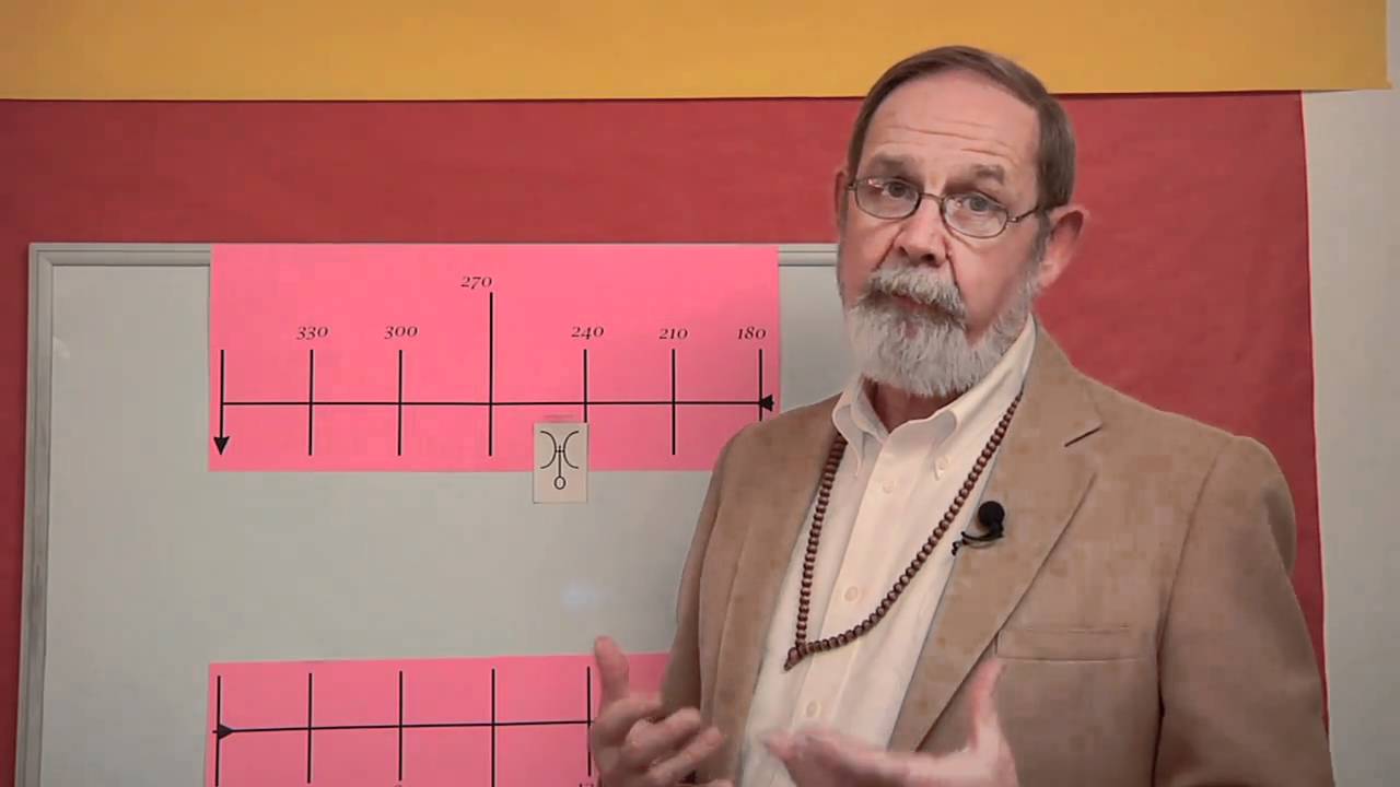 Leo Horoscope December 2010 - YouTube