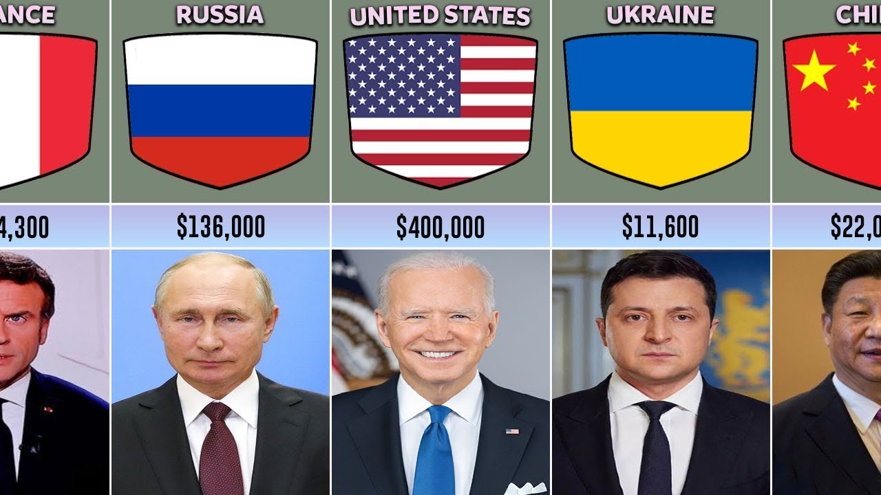 Salaries of the Presidents From Different Countries | विभिन्न देशों के राष्ट्रपतियों के वेतन