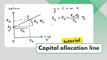 Capital allocation line / Fundamentals of investments / Episode 10