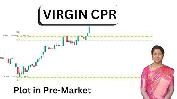 Virgin CPR || Prijsactie Handelsindicator