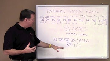 Data Protection within a Dynamic Storage Pool