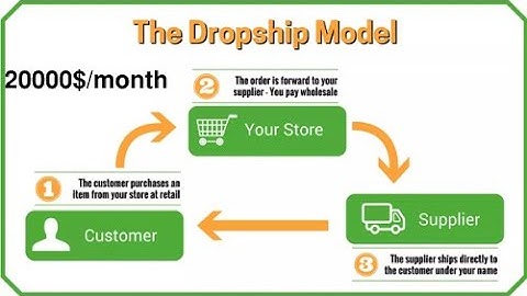 COMPLETE Shopify Tutorial For Beginners 2022 - How To Create A Profitable Shopify Store From Scratch