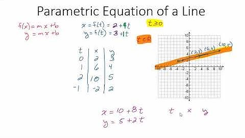 Parametric Equation of a Line