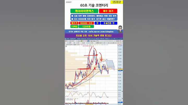 [60초 코멘터리] #케이아이엔엑스 주가 매매전략 240421