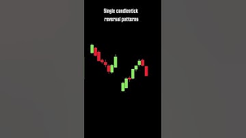 Double candlestick, reversal pattern-3 (Bullish Engulfing, Bearish Engulfing) #trading #shorts