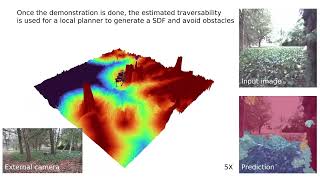Fast Traversability Estimation for Wild Visual Navigation Wealth