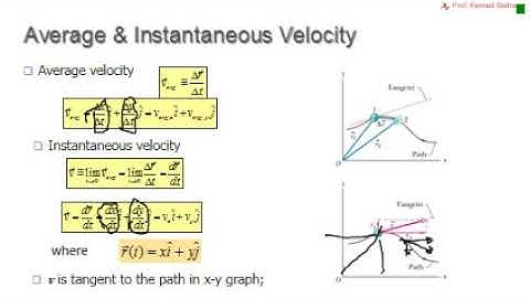 2 D Motion P#1 Definitions; Position, Displacement, Velocity and AccelerationPhysics 101