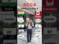 Global Opportunities for B.Com Students