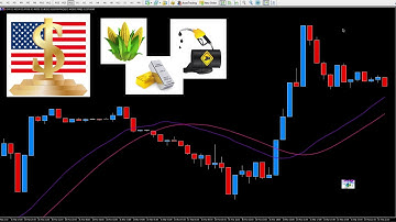 MT5 indicator - DXY dollar Index indicator for MT5