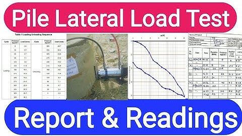 Pile Lateral Load Test Report • Readings Format • Graph • Methodology • Step by Step Procedure •
