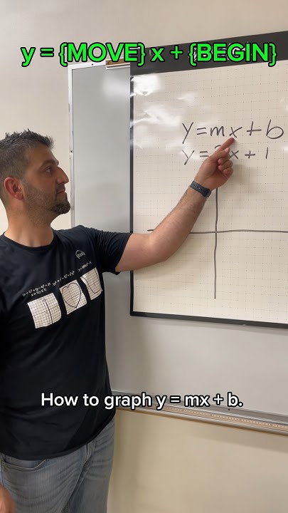 how-to-graph-y-mx-b-edjes-math-mathmemes-mathteacher