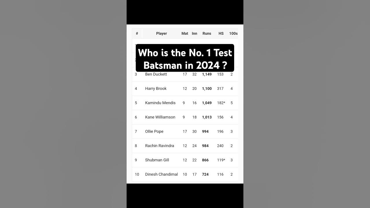 Most test run in a calendar year 2024 Most test runs in a calendar Most test run in a calendar year 2024 Most test runs in a calendar
