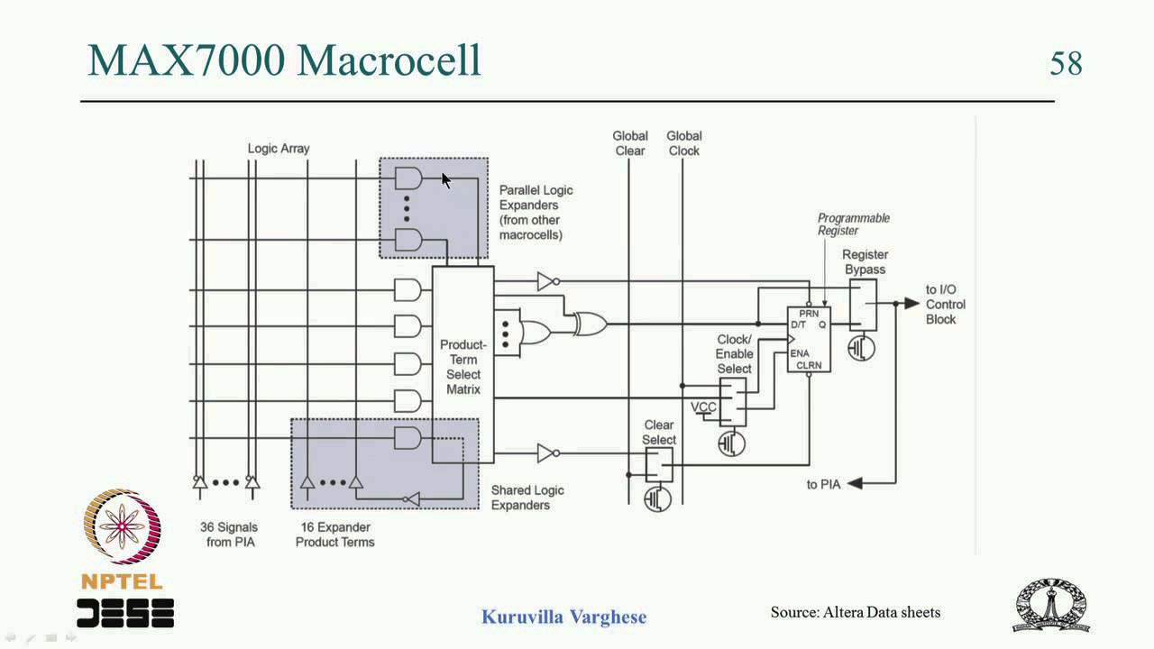 Mod-05 Lec-34 Complex PLDs