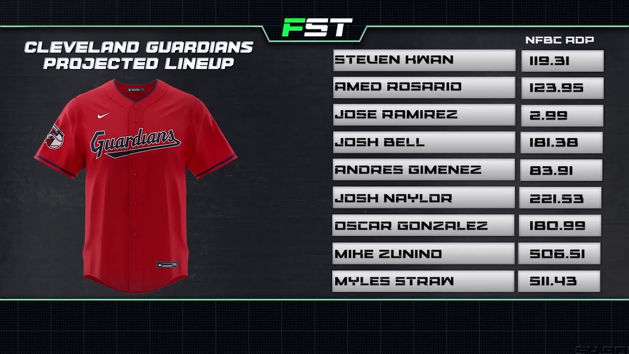 MLB Projected Lineup Cleveland Guardians YouTube