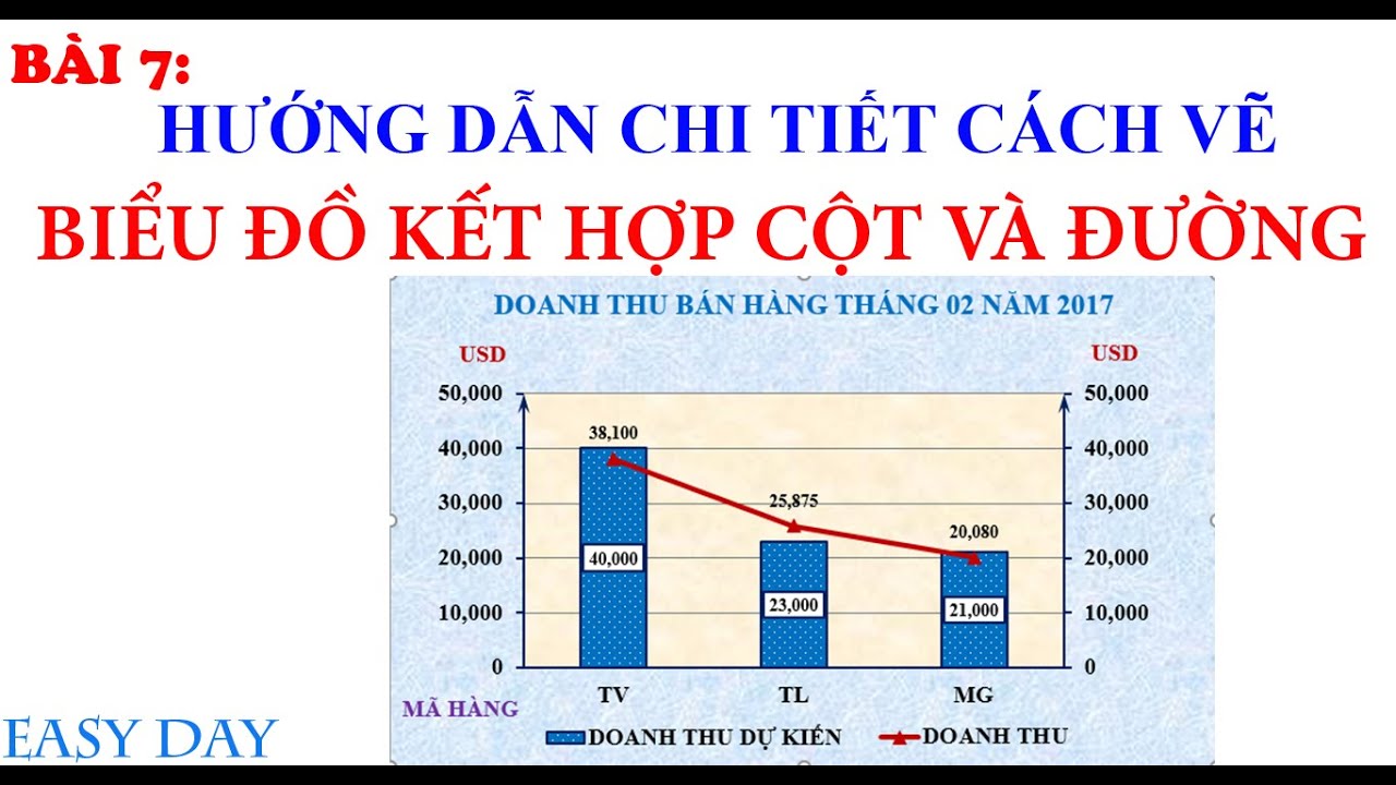 Bài 7: Hướng Dẫn Chi Tiết Cách Vẽ Biểu Đồ Kết Hợp Cột Và Đường Trong Excel  - Youtube