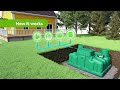 How does the Ecoflo septic installation work?