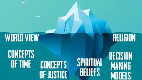 Iceberg Model of Culture