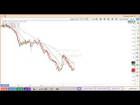 تحليل سهم كيان 2350