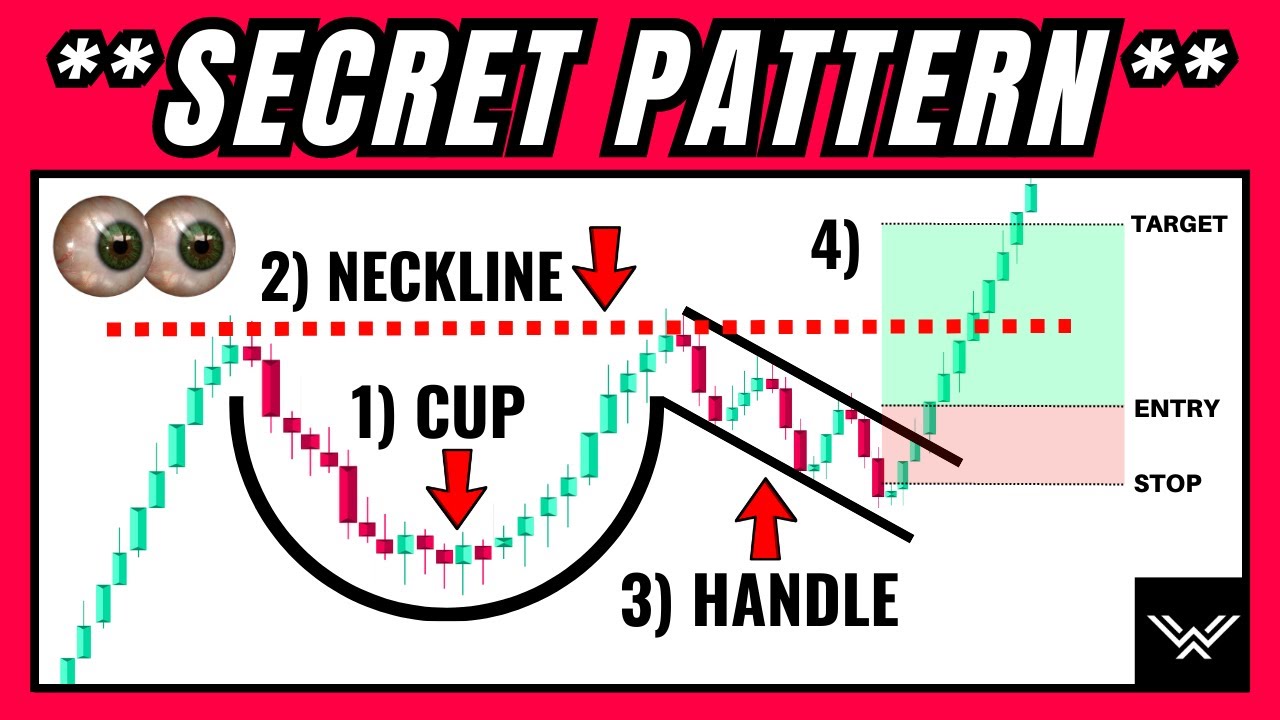 Cup and Handle Pattern Trading Strategy Guide