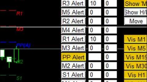 Professional Forex Pivots Indicator for MT5