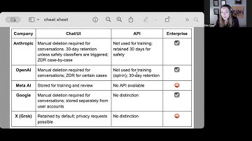 I read LLM data retention policies so you don