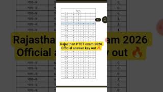 Rajasthan PTET exam 2026 official answer key declared 💯#ptet #ptet2026 #ytshorts #shorts #shortvideo