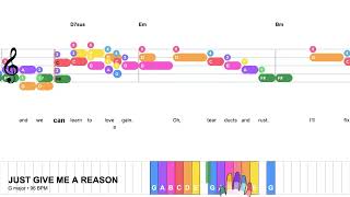 Just Give Me A Reason - P!nk | Easy Piano with fingering &amp; lyrics