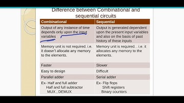 Combinational Logic Circuit And Sequential Logic Circuit In Hindi