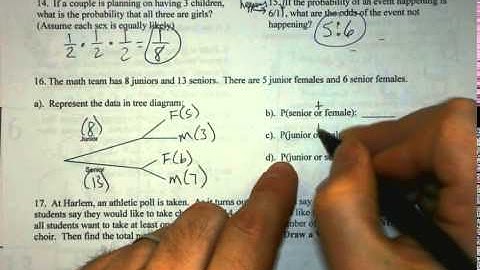 Algebra 2   Unit 7    Unit 7 Review 1