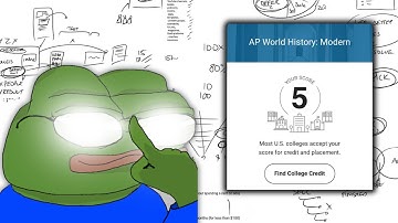 How I Answered ALL 55 AP World MCQs in 10 MINUTES ⚡