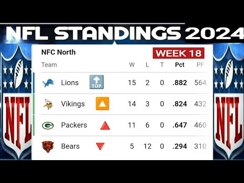 NFL Standings ;