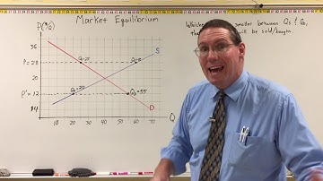 Market Equilibrium - Prof Ryan