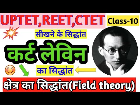 क्षेत्र अधिगम सिद्धांत|Field Theory|Kurt Lewin|कुर्त लेविन का सिद्धांत|कर्ट लेविन का  सिद्धांत