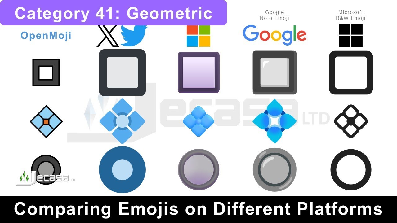 Emojis On Different Platforms | Category 41: Geometric 