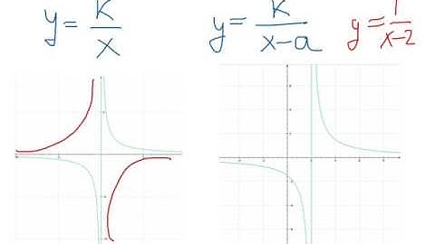 Funciones elementales