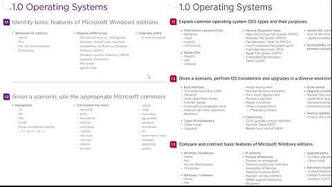 CompTIA A+ 220-1102 vs 220-1202 | Key Exam Changes Explained | CertBlaster