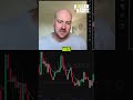 Cardano's Sideways Market Woes #shorts