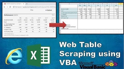 Web Scraping using VBA | Web Table to Excel Worksheet | Sample no. 1