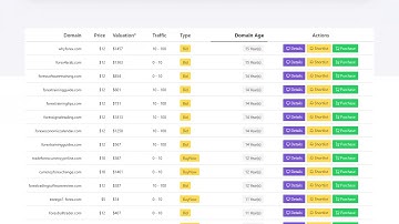PR Rage Review - My How To Buy High Value Authority Domains Bonus Demo with PR Rage Software