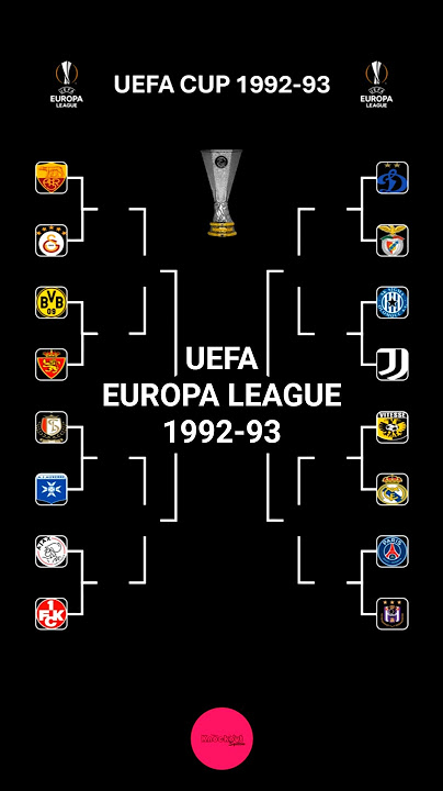 UEFA Cup 1992-93 #uefaeuropaleague