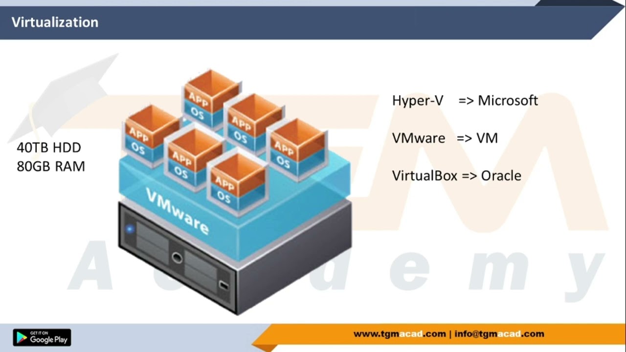 ❤❤Introduction to MCSA and Virtualization ❤❤❤❤❤❤❤❤