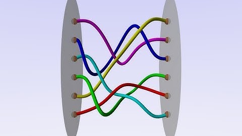 Braids. Chapter 1 - The group structure