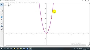 Vẽ đồ thị bằng phần mềm Sketchpad