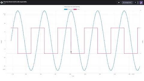 Chart.js Zoom each scale separately
