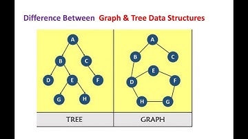 Difference between Tree and Graph data structure | Logicmojo Classes