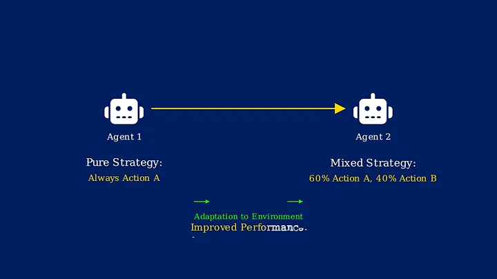 16 - Why Randomness Wins: The Power of Unpredictability