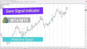 📊Gann Signal Indicator for MetaTrader 4/5 Download – Free [TradingFinder]
