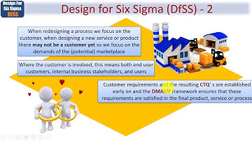Design For Six Sigma - Module 1 of 6