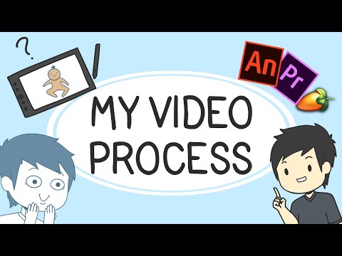 My Video Making Process