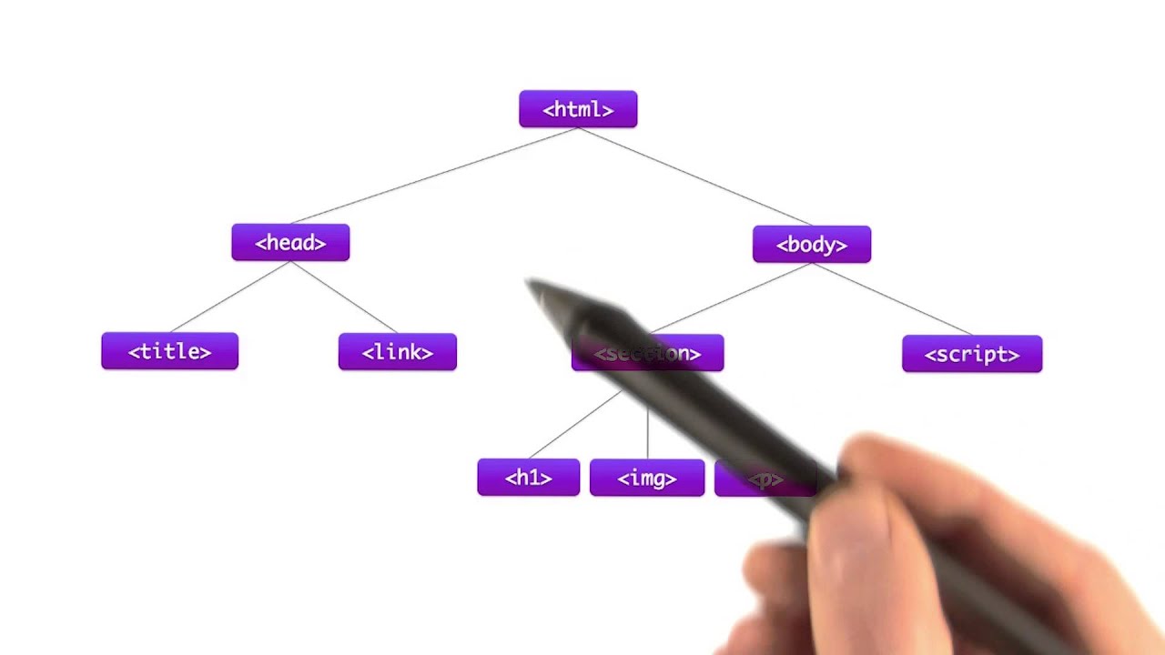 What Goes Into One Frame - The Critical Rendering Path - Browser ...